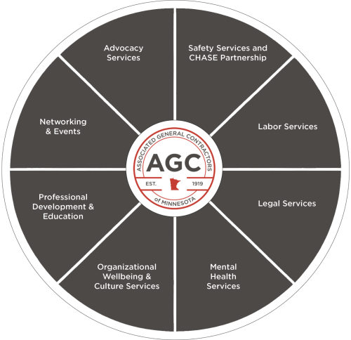 Associated General Contractors of Minnesota